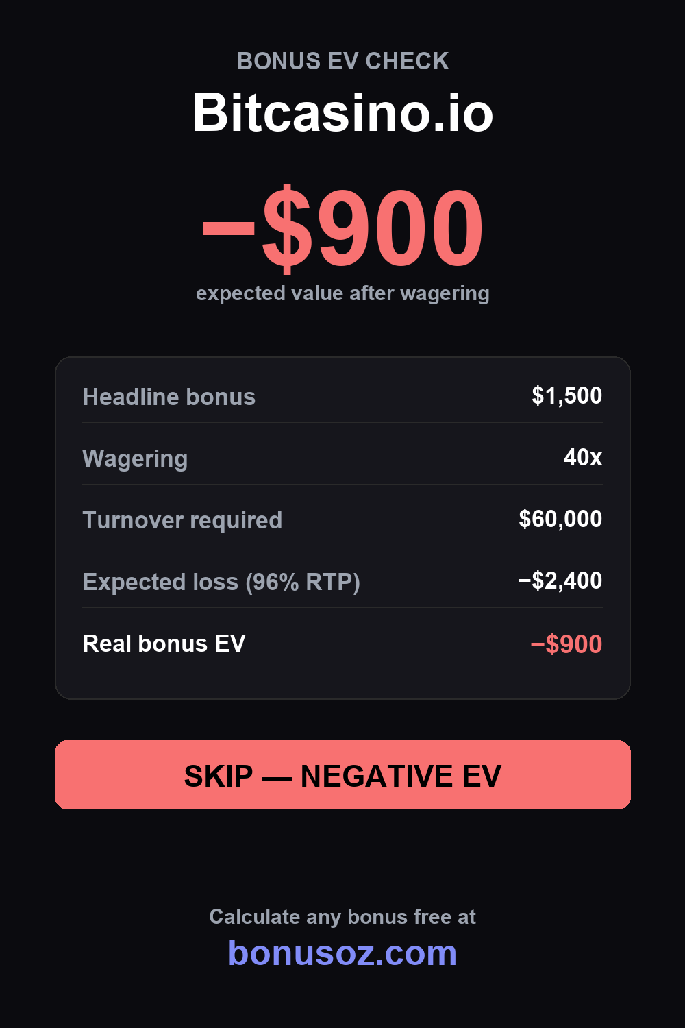 Bitcasino.io bonus expected value infographic — BonusOz