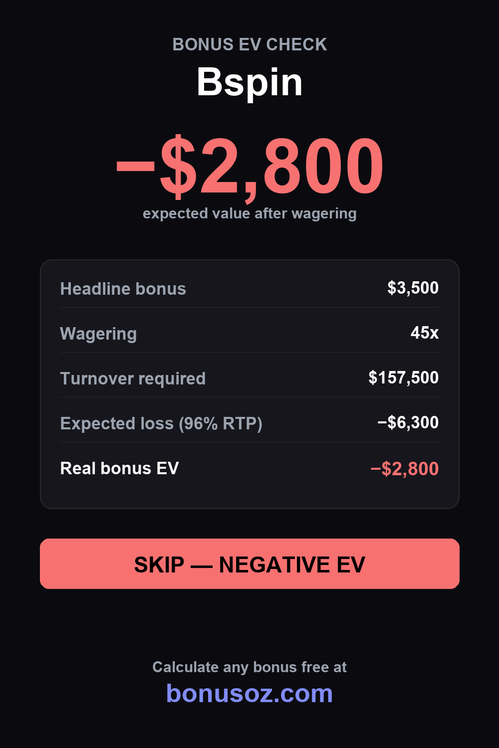 Bspin bonus expected value infographic — BonusOz