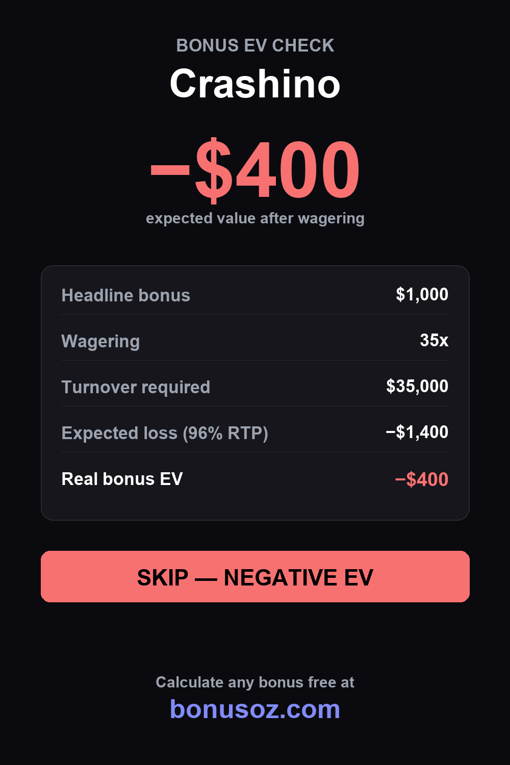 Crashino bonus expected value infographic — BonusOz