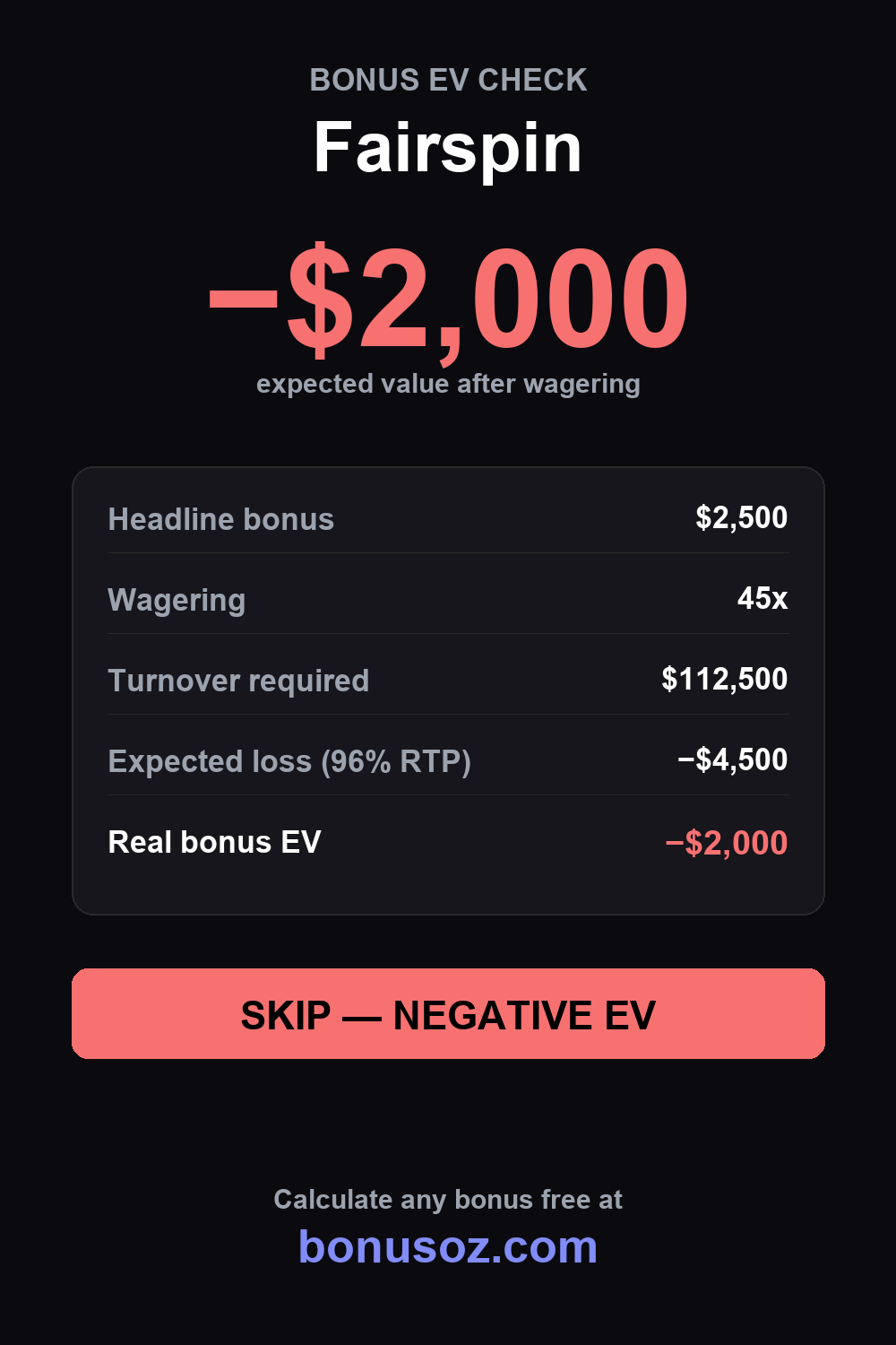 Fairspin bonus expected value infographic — BonusOz