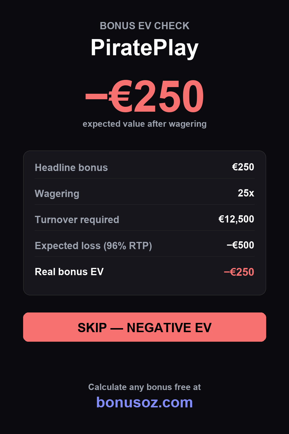 PiratePlay bonus expected value infographic — BonusOz