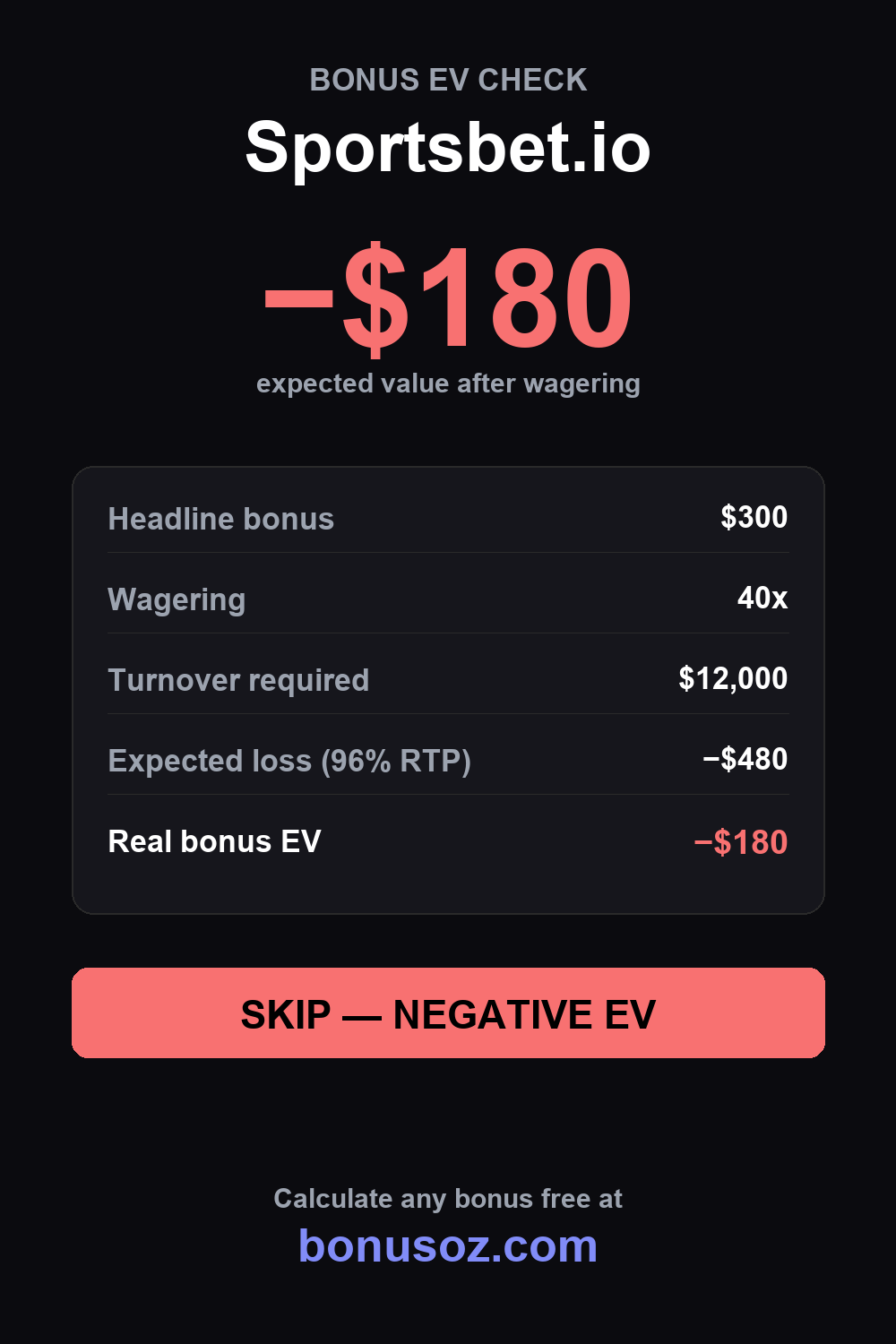 Sportsbet.io bonus expected value infographic — BonusOz