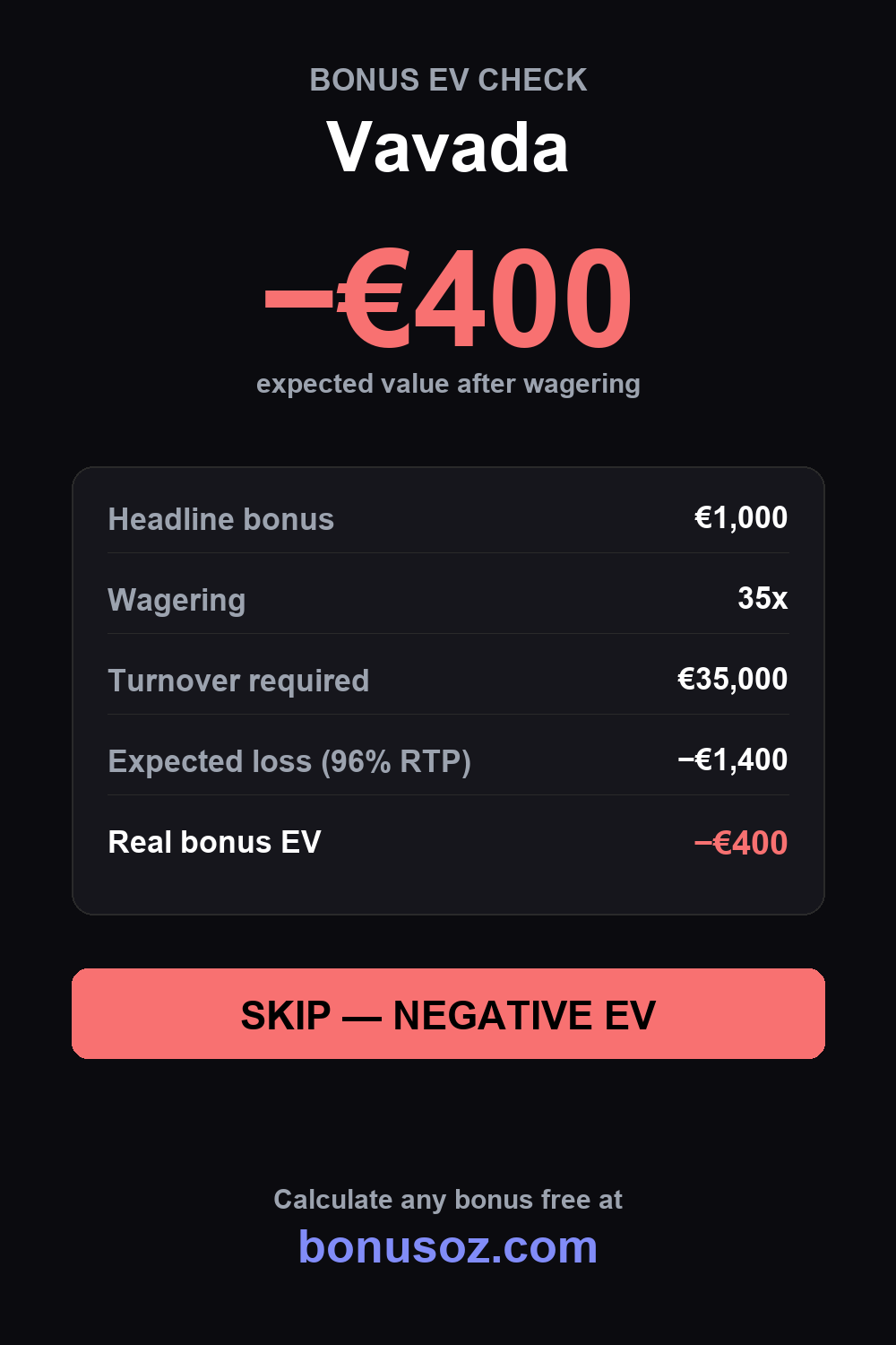 Vavada bonus expected value infographic — BonusOz
